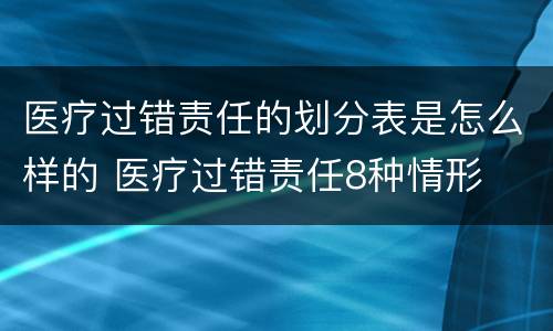 医疗过错责任的划分表是怎么样的 医疗过错责任8种情形